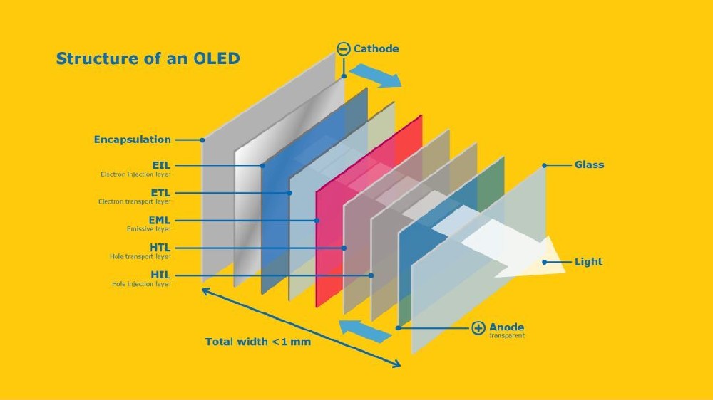 OLED顯示屏的色彩還原度是否準確？